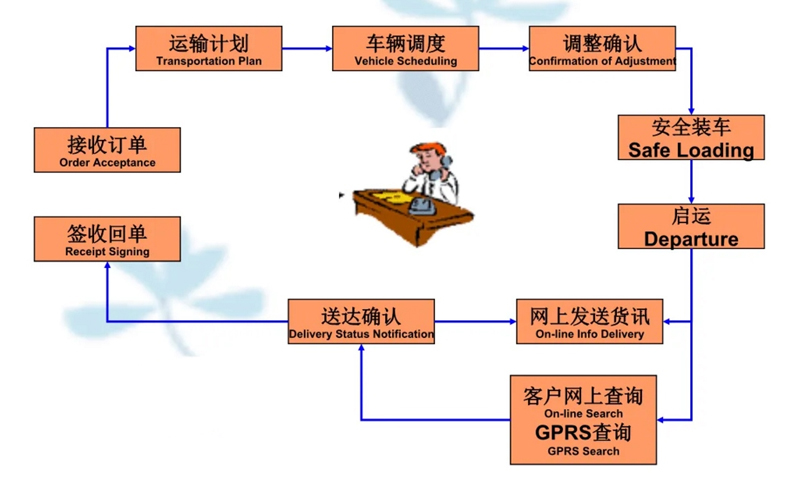 张家港到天河货运公司