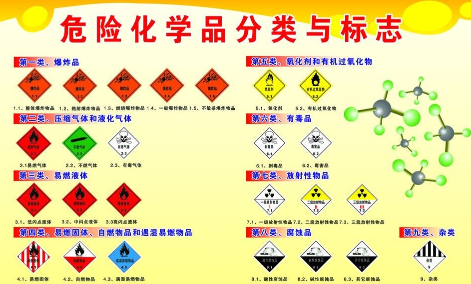 上海到天河危险品运输